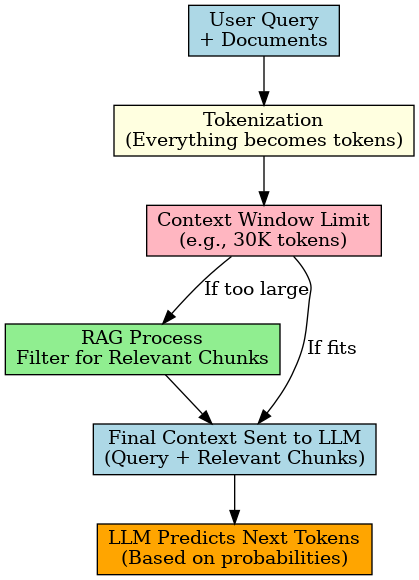 context_rag_flow
